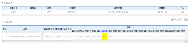 차량기준가액 - 그랜저 조회 화면