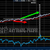 Are there any signs of the coming future for stock markets in 2022?