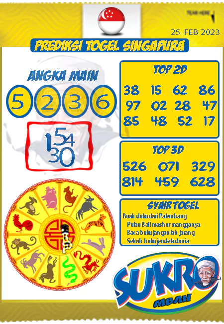 Prediksi Mbah Sukro Sgp Paling Jitu Sabtu 25-02-2023