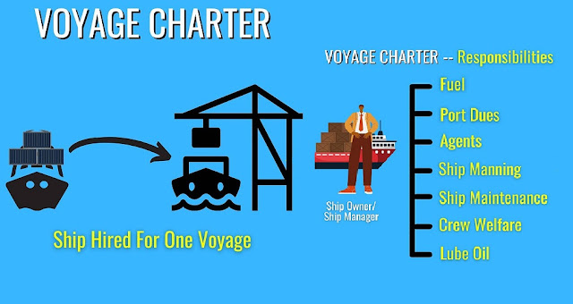 Voyage Charter