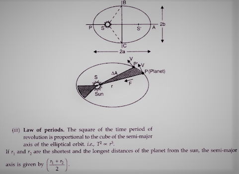 gravitation class 11 physics notes pdf in hindi