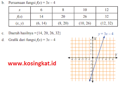 kunci jawaban matematika kelas 8 halaman 114 - 116 ayo kita berlatih 3.3