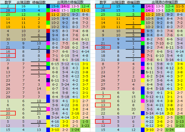 ロト予想 ロト765 Loto765 結果