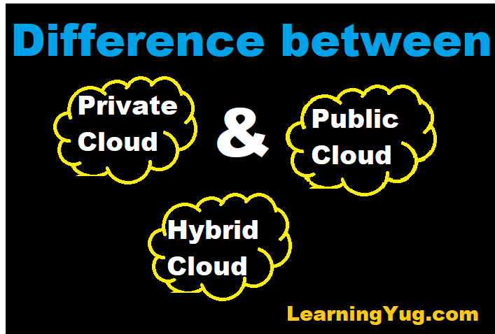 Difference Between Private, Public and Hybrid Cloud