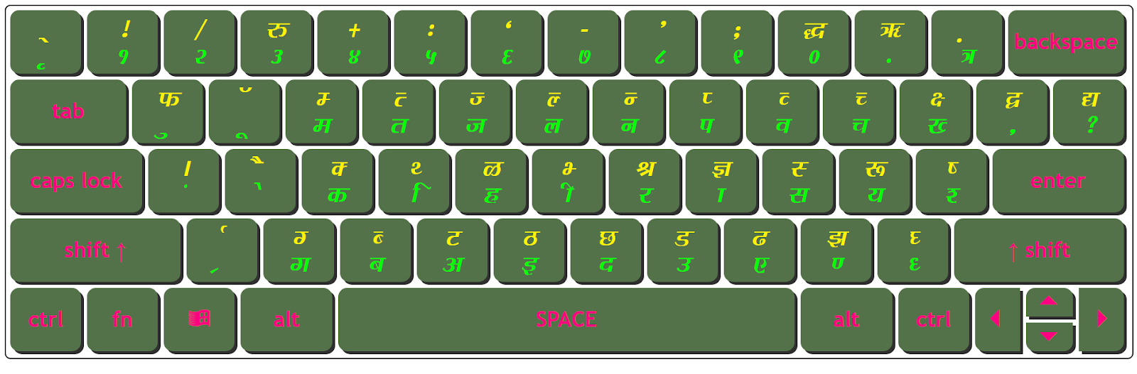 Download DevLys 080 Thin Keyboard Character Map