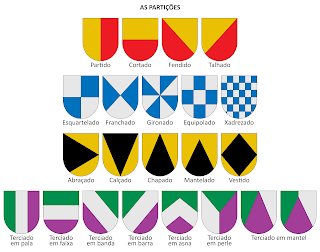 As partições: partido; cortado; fendido; talhado; esquartelado; franchado; gironado; equipolado; xadrezado; abraçado; calçado; chapado; mantelado; vestido; terciado em pala; terciado em faixa; terciado em banda; terciado em barra; terciado em asna; terciado em perle; terciado em mantel.