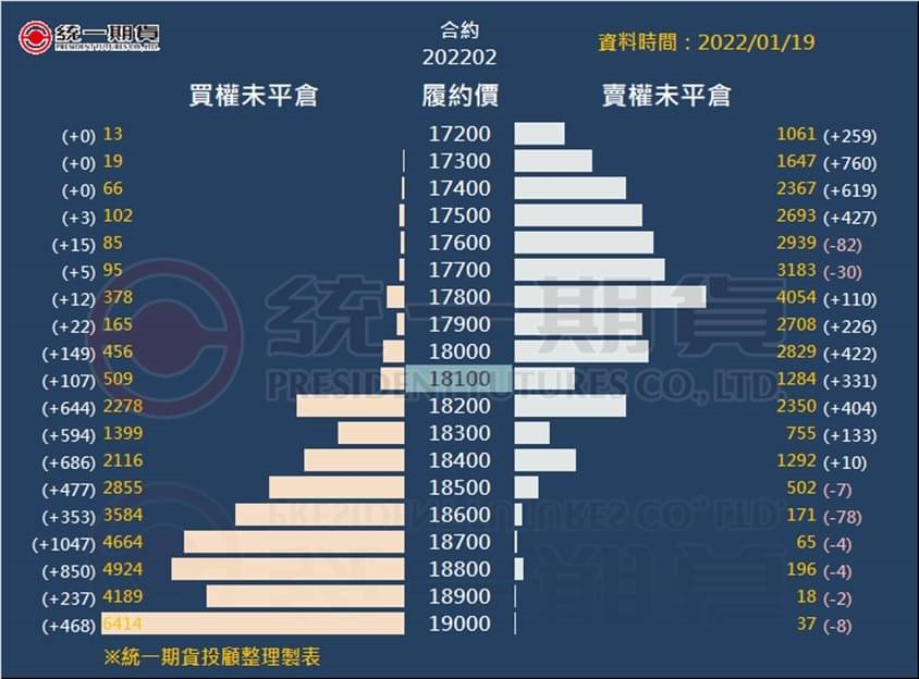 選擇權未平倉2_(統一期貨)