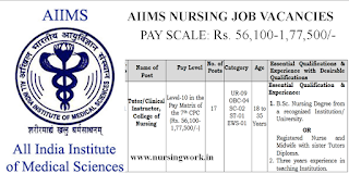 AIIMS Nursing Job Vacancies-56K-1.77 Lakh Salary