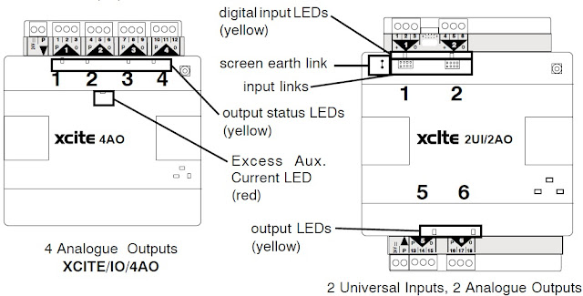 4 Analogue Outputs