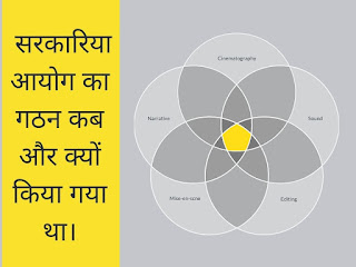 सरकारिया आयोग का गठन कब और क्यों किया गया