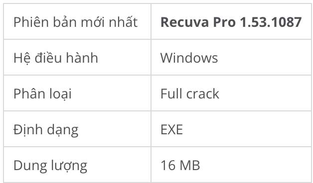 ข้อมูลเกี่ยวกับซอฟต์แวร์ถอดรหัสเต็มรูปแบบ Recuva pro