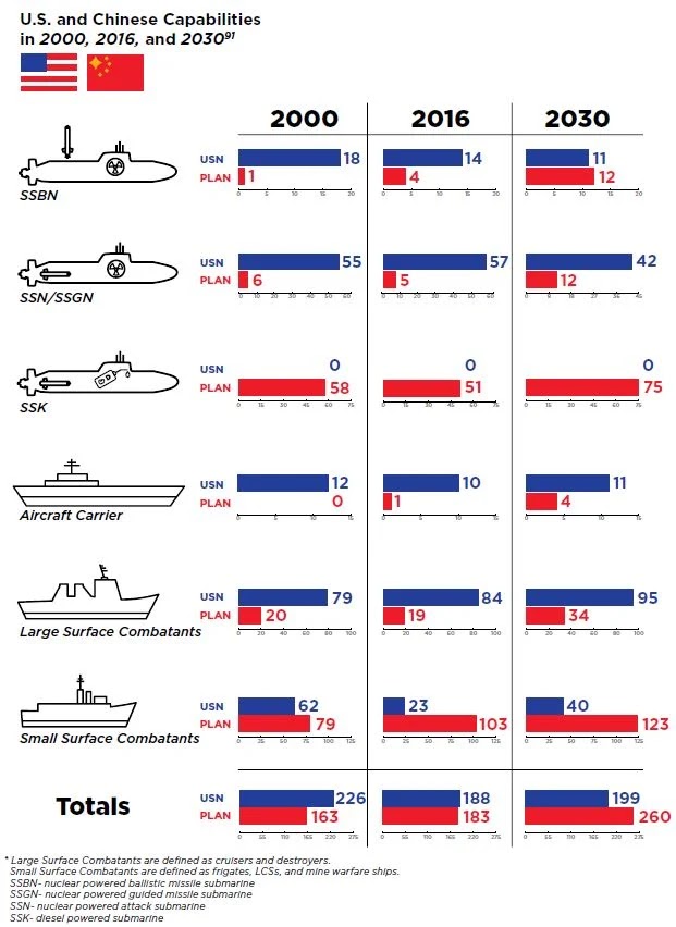 The Third Dominance Of Seas And Numbers Game Of World Powers: Strategic Environments Of Cold Wars: Part#1