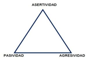 QUÉ ES LA ASERTIVIDAD