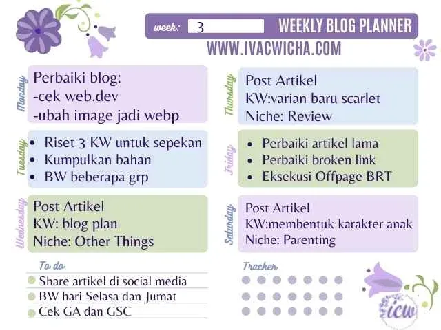 Contoh blog planning untuk sepekan