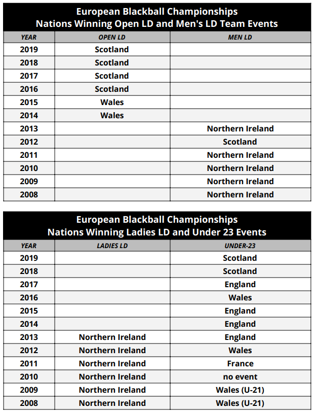 European Blackball Team Winners LD U23