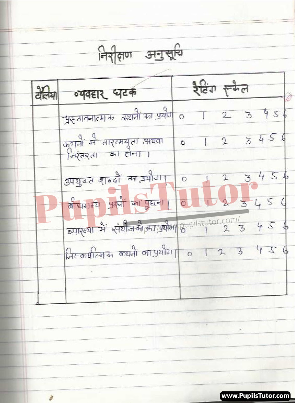 Commerce Lesson Plan In Hindi On Aay Ke Vibhinn Sadhan For Class/Grade 11 For CBSE NCERT School And College Teachers | CBSE NCERT Class 11 Ke Liye Suksham Shikshan Vyakhya Koshal Ki Vaninjya Path Yojana Aay Ke Vibhinn Sadhan Par | सीबीएसई एनसीईआरटी कक्षा 11 के स्कूल शिक्षकों और कॉलेज के अध्यापको के लिए आय के विभिन्न साधन पर हिंदी में वाणिज्य पाठ योजना – (Page And Image Number 3) – www.pupilstutor.com