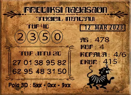 Prediksi Nagasaon Pasaran Macau Minggu 12-Mar-2023