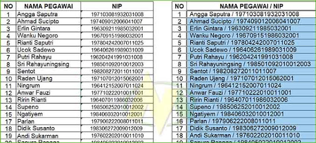 Cara Menggabungkan Beberapa Kolom Baris Menjadi Satu Kolom di Excel.