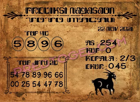 Prediksi Togel Nagasaon Macau Senin 22 Oktober 2021