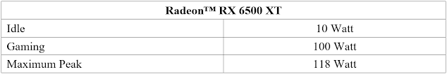 Amd Radeon RX 6500XT: Kartu Grafis Gaming Terbaik Resolusi 1080p