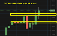 tech mahindra share