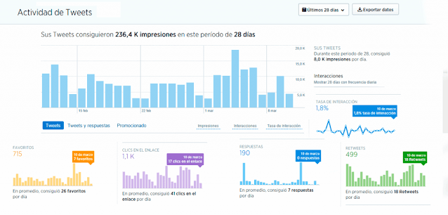 Twitter Analytics