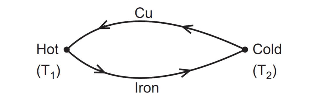 Thermocouple Principle, Seebeck Effect, Peltier Effect, Thomson Joule Effect,