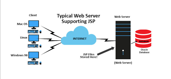 Can we debug Servlet in Eclipse?