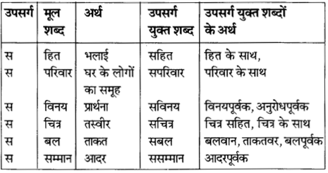 Solutions Class 8 वसंत Chapter-11 (जब सिनेमा ने बोलना सीखा)