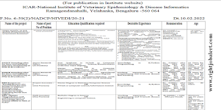 Karnataka Project consultant/Senior Research Fellow/Project Associate-I/Field Assistant Job Vacancies