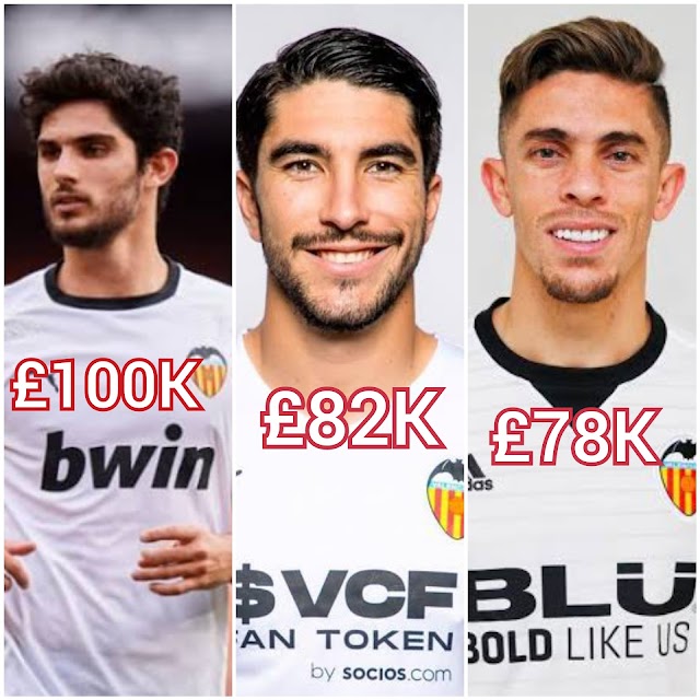 Valencia Players Salary 2022-Weekly Wages