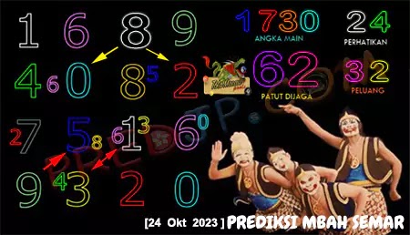 Prediksi Mbah Semar Pasaran Macau Selasa 24-Oktober-2023