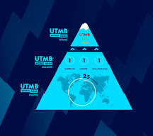 UTMB.World Series