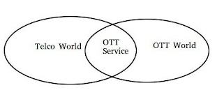 bagian OTT World, OTT Service, dan Telco World