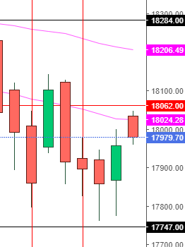 16th Jan Nifty