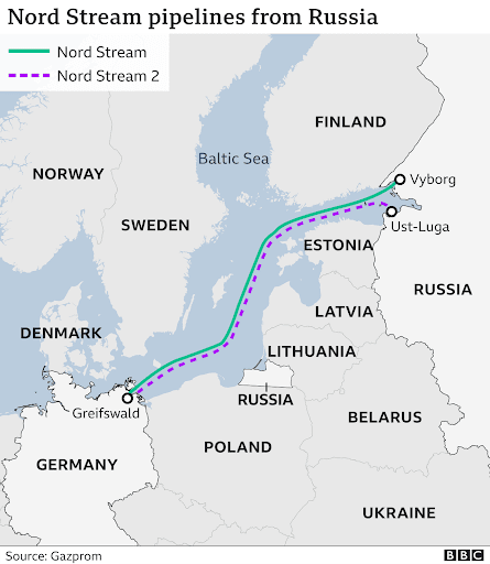 نورد ستريم 2 Nord Stream 2