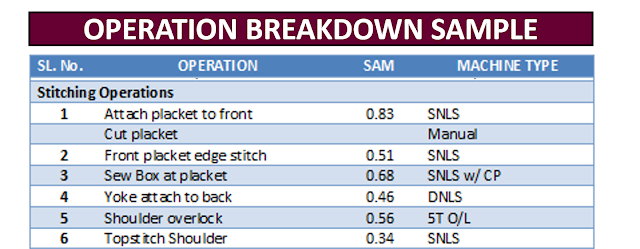 Operations Breakdown,Garments Operations Breakdown