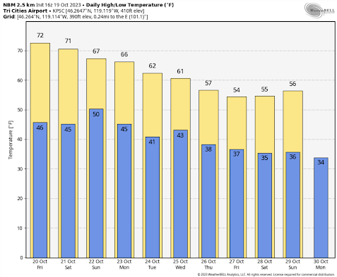 Temperatures and wind increase: Tuesday, October 24, 2023 