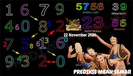 Prediksi Mbah Semar Macau Senin 22 Oktober 2021