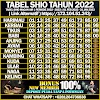 Tabel Shio 2022 | Tabel Shio Tahun 2022 | Shio Togel 2022 | Tigerbet888
