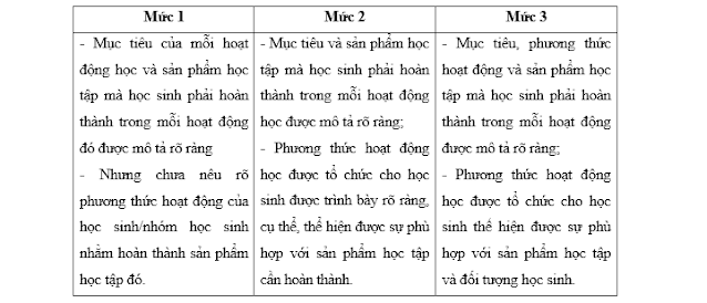 Đáp án trắc nghiệm cuối modul 4