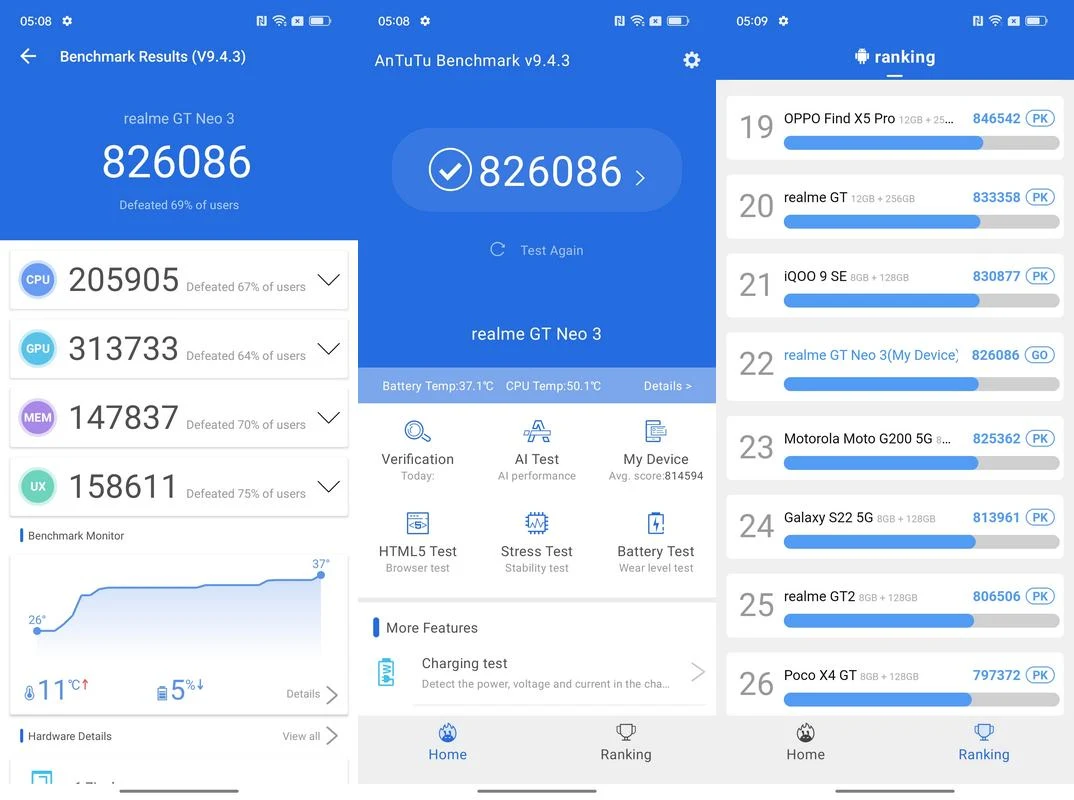 Benchmark Realme GT Neo 3