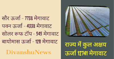 राजस्थान सौर ऊर्जा में अव्वल राज्य