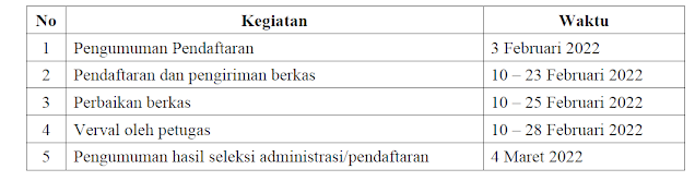 C. Jadwal Pendaftaran dan Seleksi Administrasi