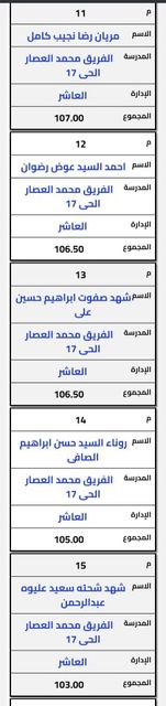 أوائل الشهادة الإعدادية لجميع مدارس الحي السادس عشر  الحي ال16 العاشر من رمضان