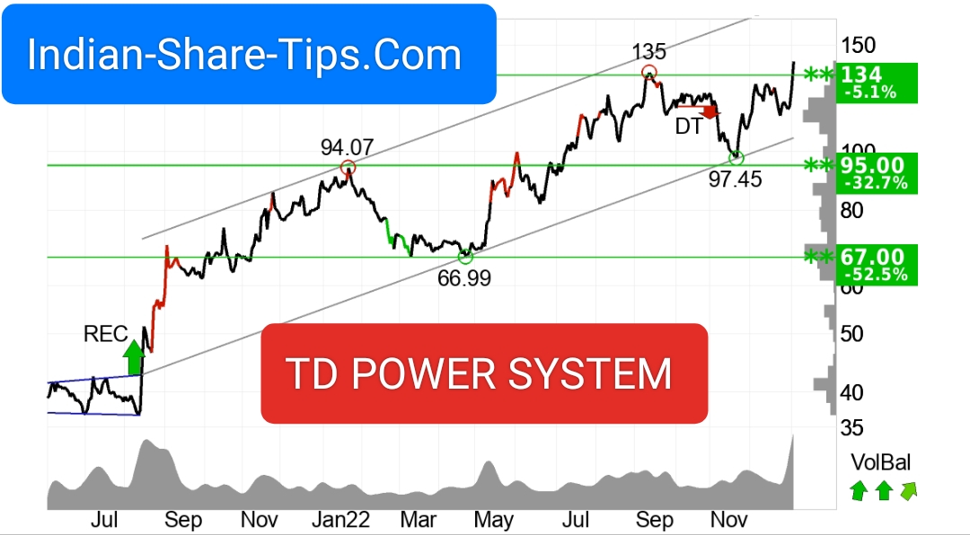 BankNifty Target Today