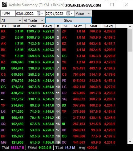 Cara Membaca Broker Summary