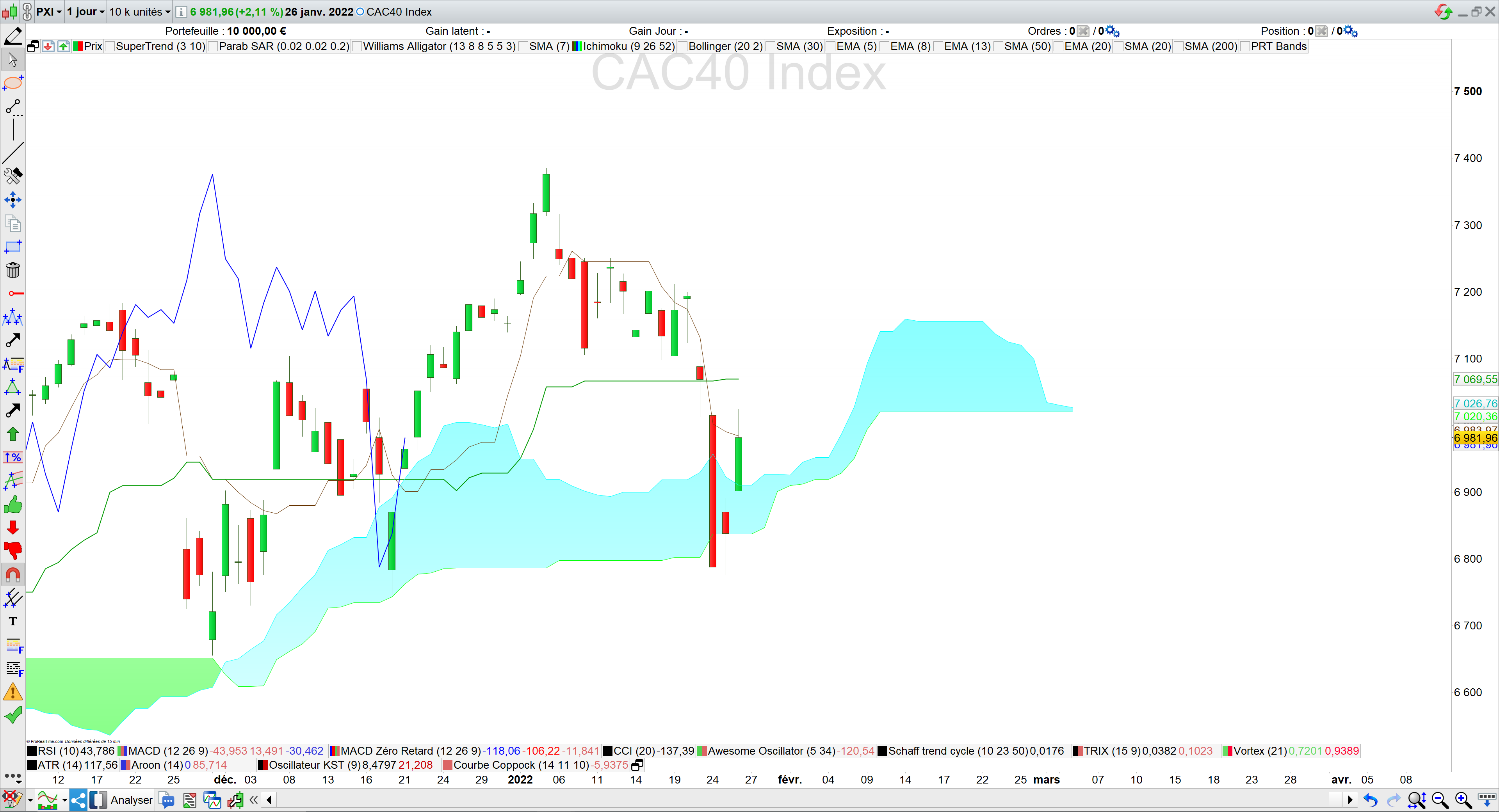 Twist du nuage probable 27/01/22