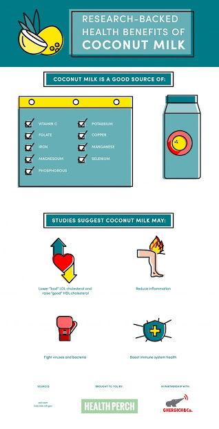 Coconut milk is a good source of a number of nutrients, so whether you’re using it in a savory dish like curry or soup or including it in a dessert like lemon custard, chocolate coconut milk mousse, or coconut truffles, you’re getting vitamin C, folate, iron, potassium, copper, selenium, manganese, magnesium, and phosphorus. Read on to find out how to use coconut milk in these 10 healthy coconut milk dessert recipes.