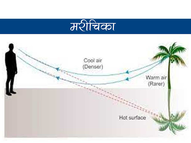 मरीचिका (Mirage) किसे कहते हैं